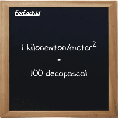 1 kilonewton/meter<sup>2</sup> is equivalent to 100 decapascal (1 kN/m<sup>2</sup> is equivalent to 100 daPa)